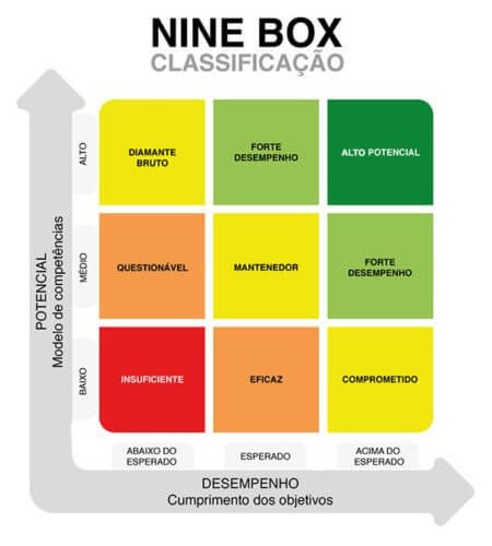 matriz-nine-box-exemplo