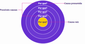 metodologia dos 5 porquês 